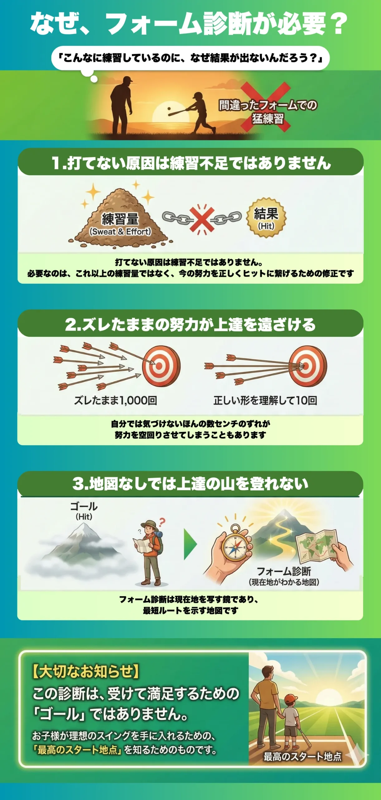 なぜフォーム診断が必要？