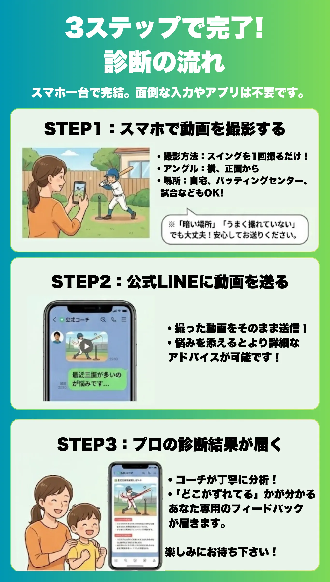 フォーム診断の流れ